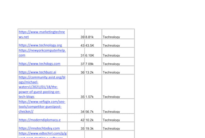 provide professional tech blog outreach for guest posts